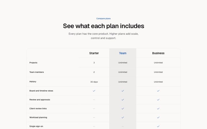 Pricing blocks