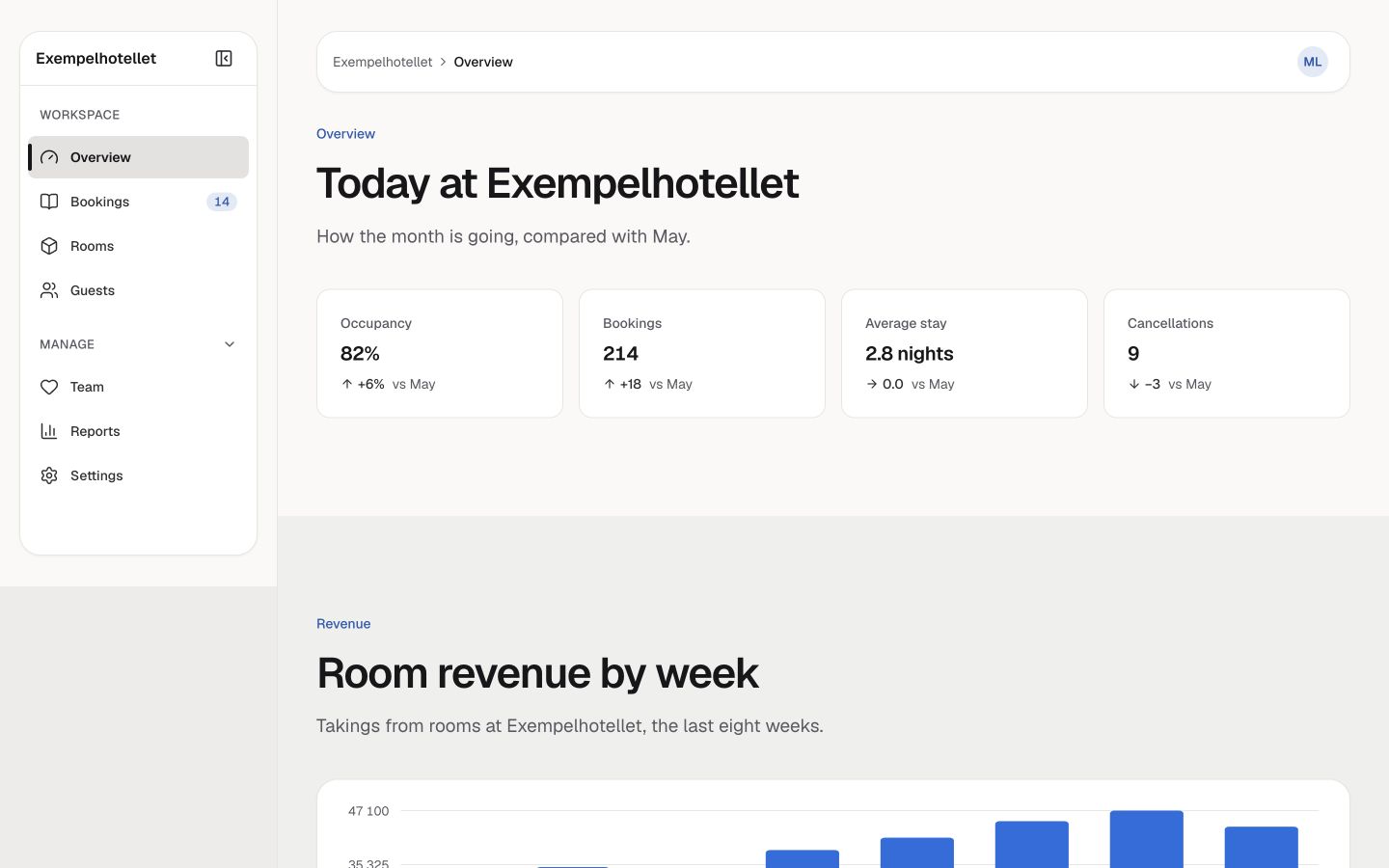 App dashboard template